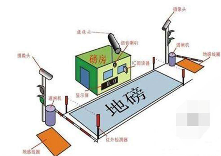 无人值守称重系统系列