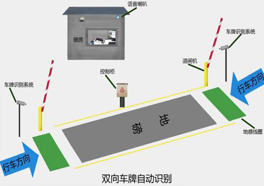 无人值守称重系统系列