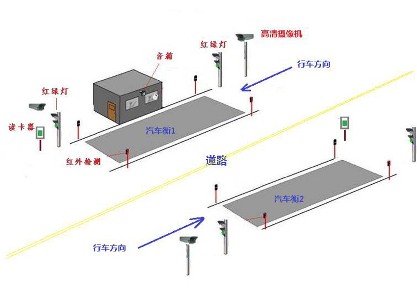 无人值守称重系统系列