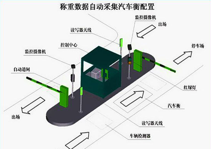 无人值守称重系统系列