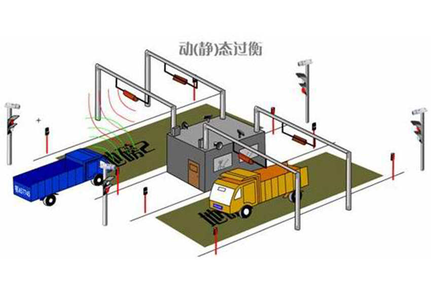 无人值守称重系统系列