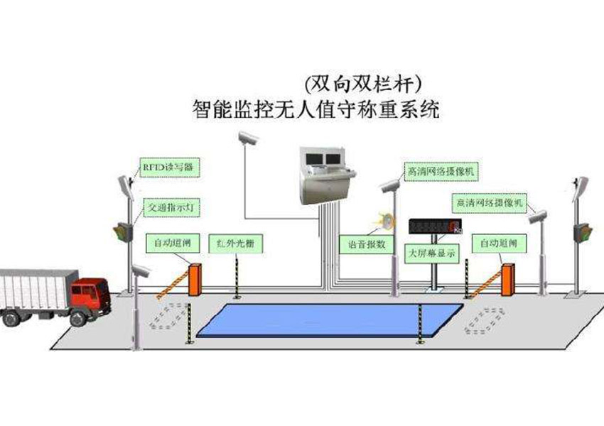 智能称重系统系列