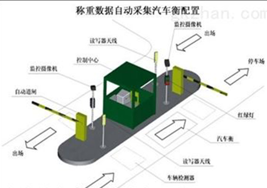 智能称重系统系列