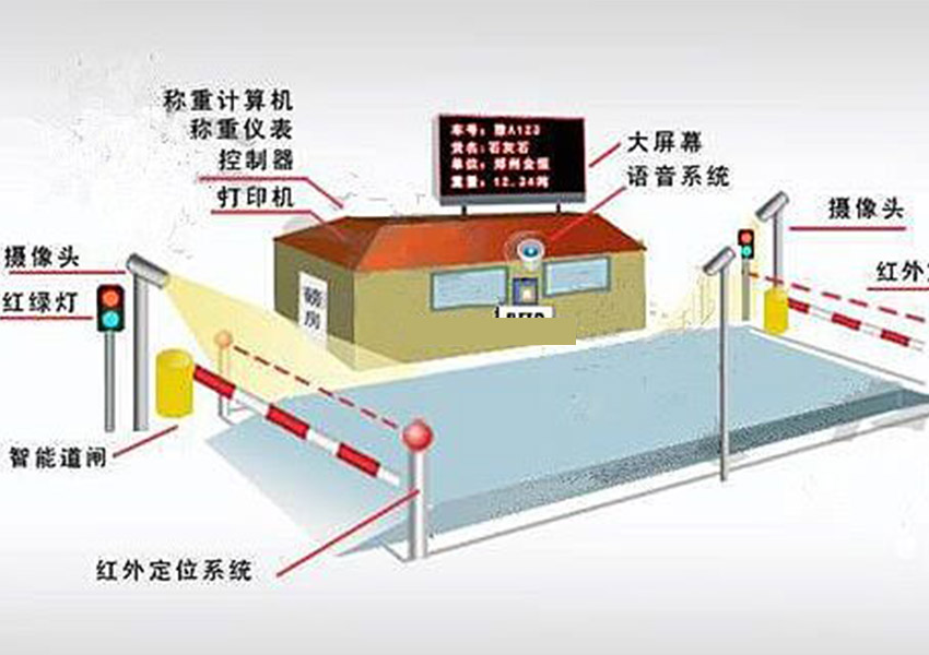 智能称重系统系列