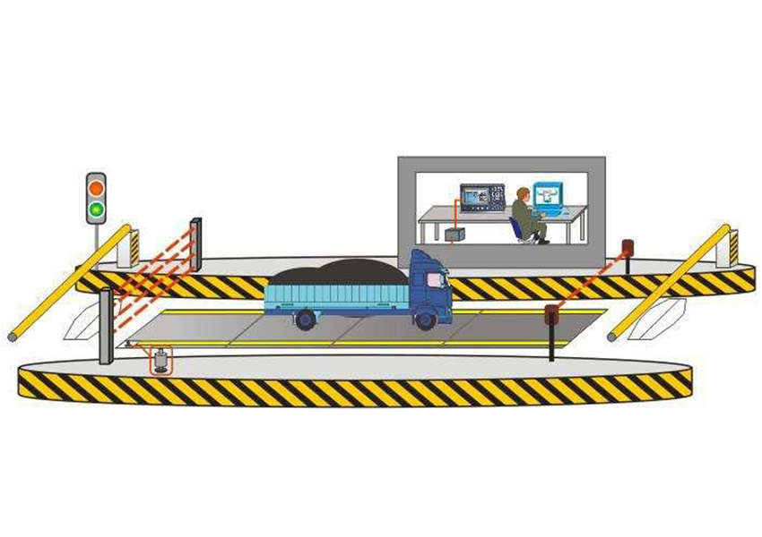 智能地磅系统系列