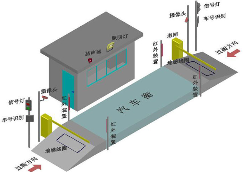 智能地磅配件系列